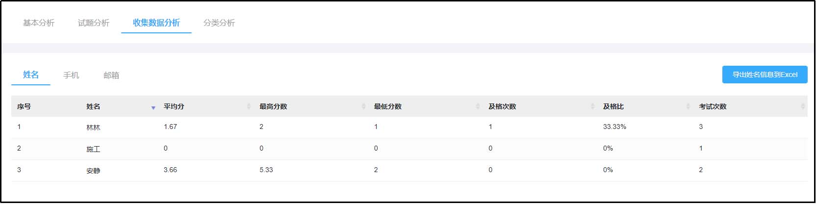 收集數據分析