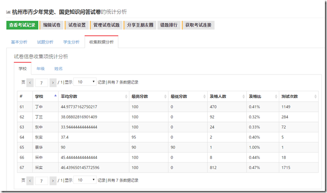 信息項統計