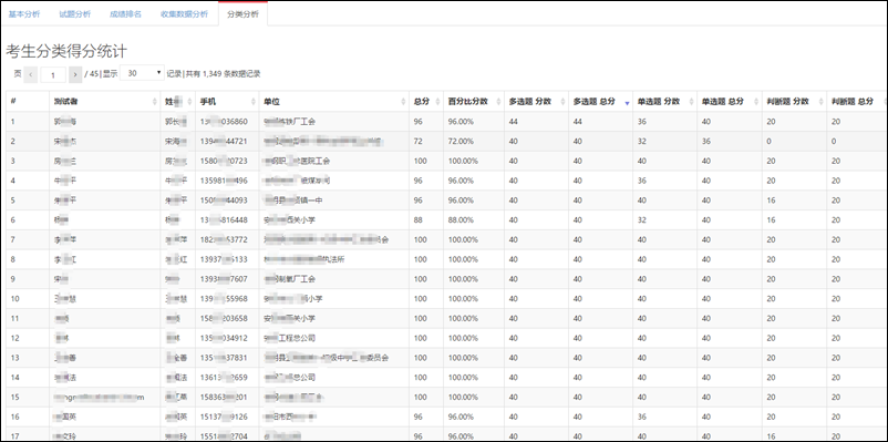 統(tǒng)計(jì)分析中增加分類分析功能
