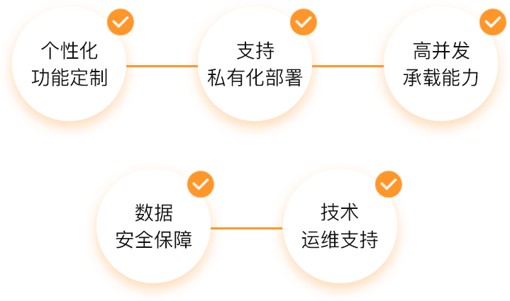 個性化定制考試系統(tǒng)