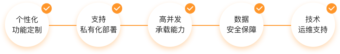 個性化主頁考試系統(tǒng)