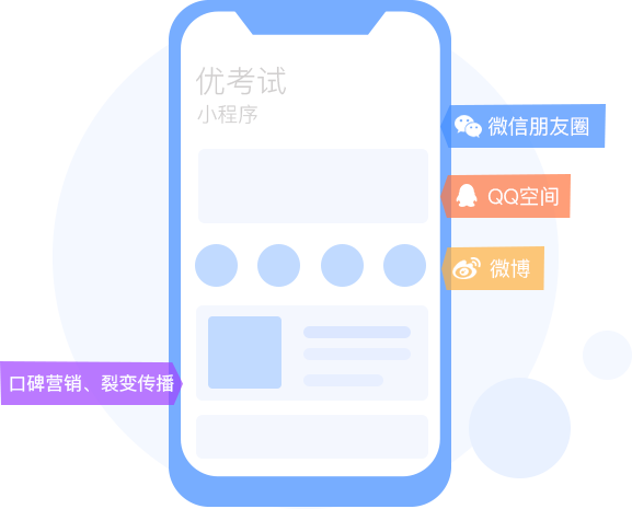 網絡答題系統,答題系統,微信答題系統