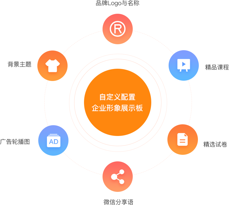 手機在線答題,微信考試答題系統