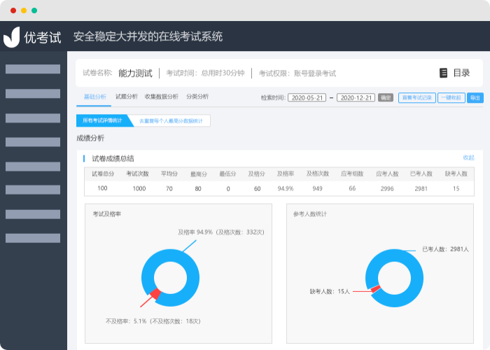 學校考試系統