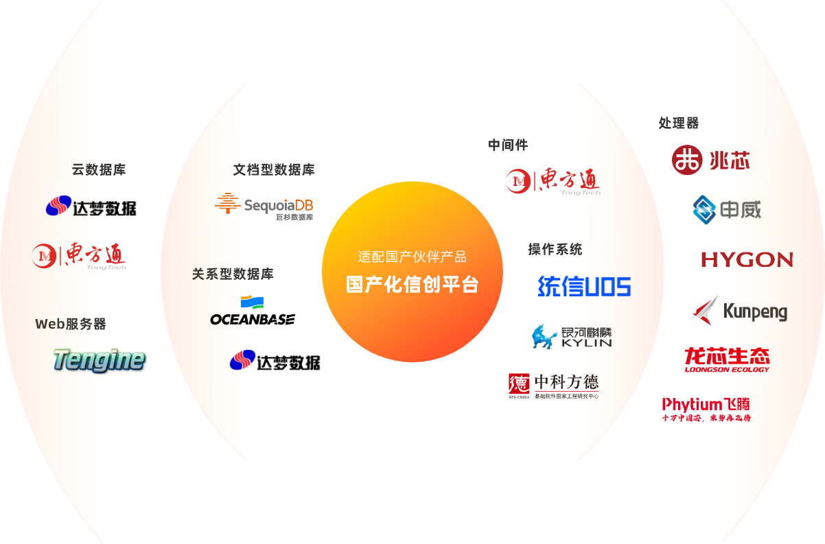 適配國產伙伴產品—國產化信創平臺